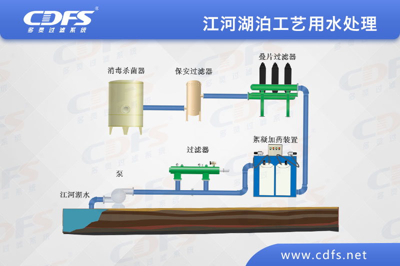 江、河、湖泊工藝用水處理