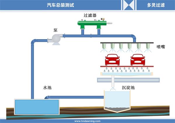 自清洗過(guò)濾器在洗車廠中水回用上的應(yīng)用