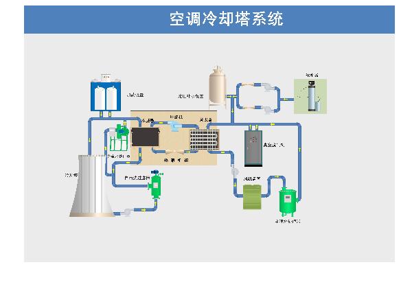 自清洗過(guò)濾器在空調(diào)暖通行業(yè)的應(yīng)用