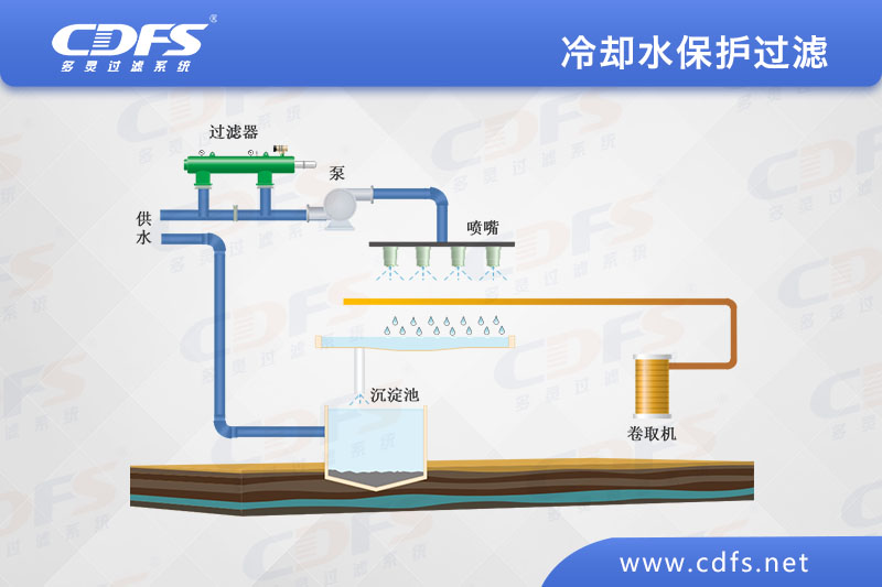 自清洗過(guò)濾器在煉鐵行業(yè)的應(yīng)用